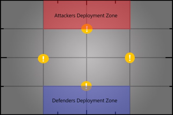Border Patrol battlefield layout