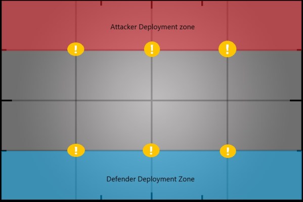 Breakthrough battlefield layout
