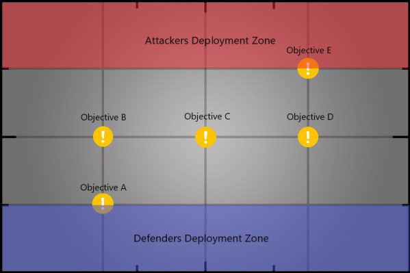 Supply Lines battlefield layout