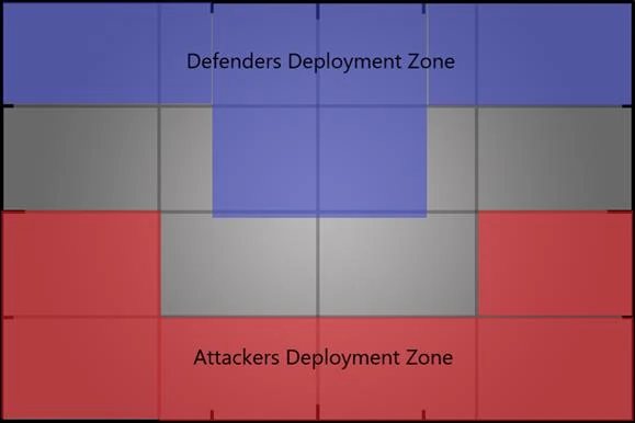 Bridge Defence battlefield layout